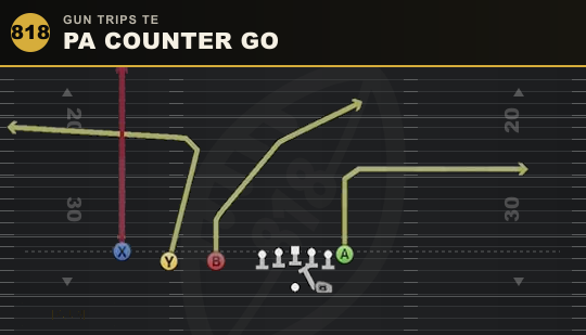 PA COUNTER GO from Gun Trips TE
