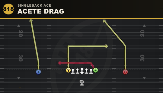 ACETE DRAG from Singleback Ace