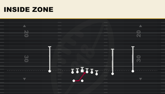 INSIDE ZONE from Y Off Trips Close