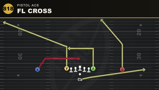 FL CROSS from Pistol Ace