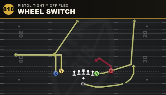WHEEL SWITCH from Pistol Tight Y Off Flex