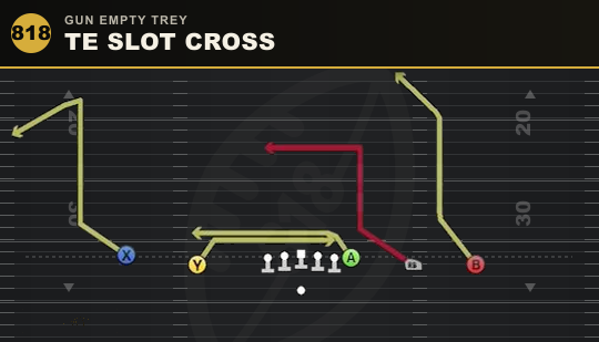 TE SLOT CROSS from Gun Empty Trey