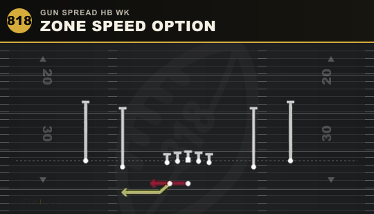 ZONE SPEED OPTION from Gun Spread HB Wk