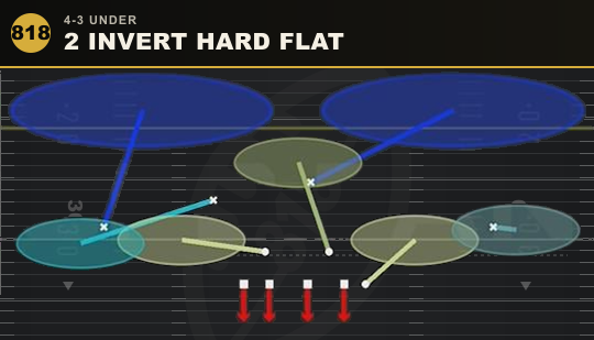 2 INVERT HARD FLAT from 4-3 Under