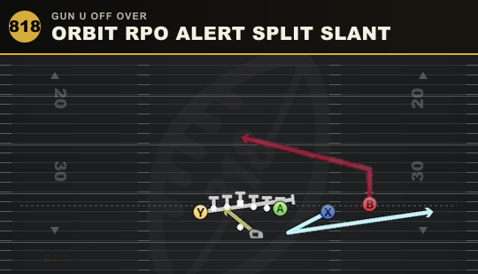 ORBIT RPO ALERT SPLIT SLANT from Gun U Off Over