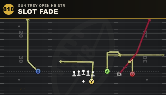 SLOT FADE from Gun Trey Open HB Str