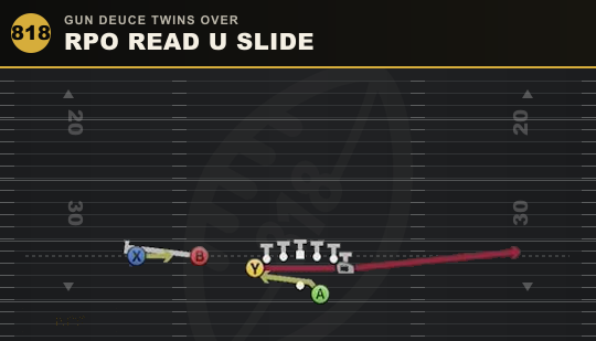 RPO READ U SLIDE from Gun Deuce Twins Over