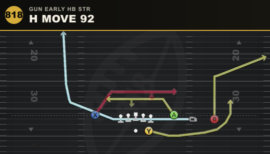 H MOVE 92 from Gun Early HB Str