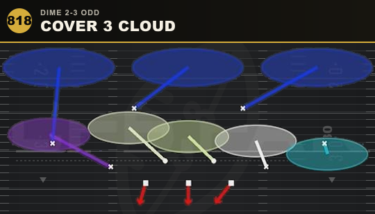COVER 3 CLOUD from Dime 2-3 Odd