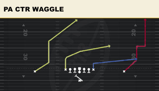 PA CTR WAGGLE from Ace