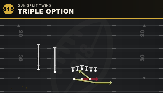 TRIPLE OPTION from Gun Split Twins