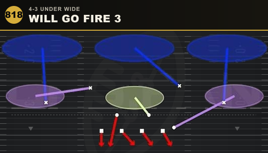 WILL GO FIRE 3 from 4-3 Under Wide