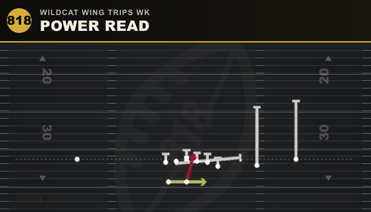 POWER READ from Wildcat Wing Trips Wk