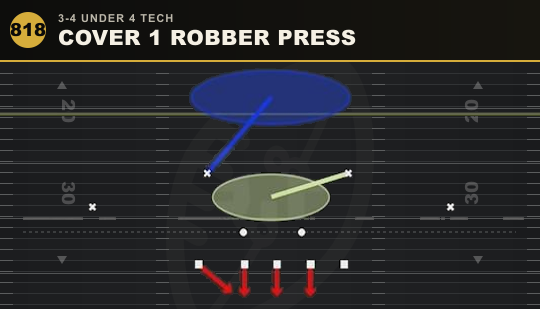 COVER 1 ROBBER PRESS from 3-4 Under 4 Tech