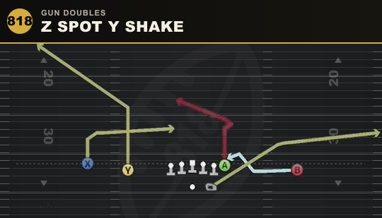 Z SPOT Y SHAKE from Gun Doubles