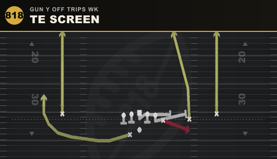 TE SCREEN from Gun Y Off Trips Wk