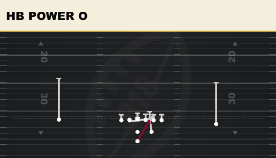 HB POWER O from Strong