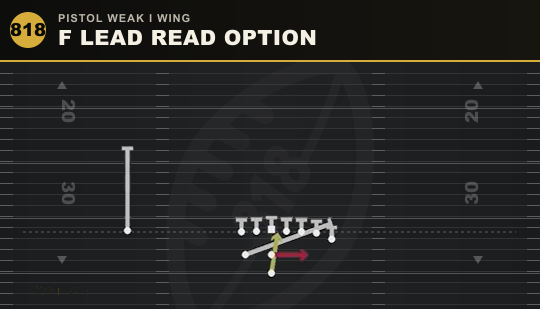 F LEAD READ OPTION from Pistol Weak I Wing