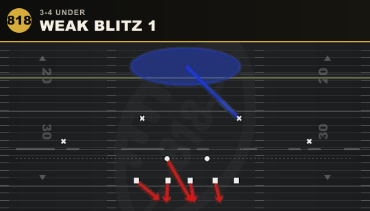 WEAK BLITZ 1 from 3-4 Under
