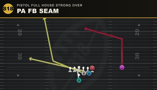 PA FB SEAM from Pistol Full House Strong Over