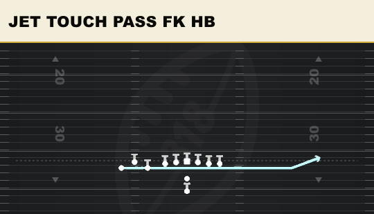 JET TOUCH PASS FK HB from Bunch TE