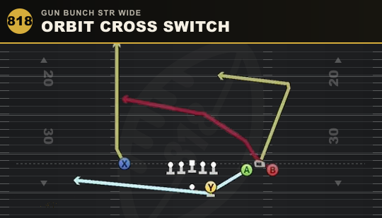 ORBIT CROSS SWITCH from Gun Bunch Str Wide