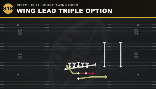 WING LEAD TRIPLE OPTION from Pistol Full House Twins Over