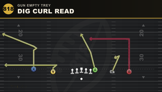 DIG CURL READ from Gun Empty Trey