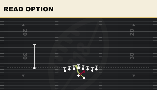 READ OPTION from Wing Tight Flip