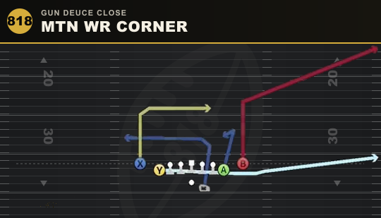 MTN WR CORNER from Gun Deuce Close