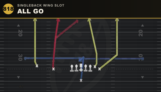 ALL GO from Singleback Wing Slot