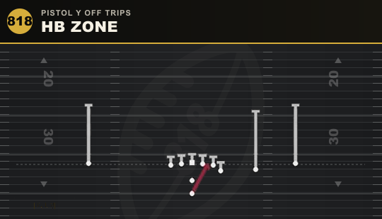 HB ZONE from Pistol Y Off Trips