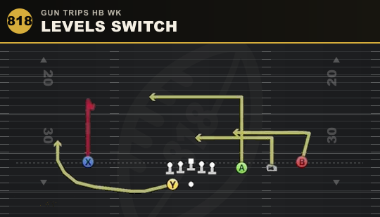 LEVELS SWITCH from Gun Trips HB Wk