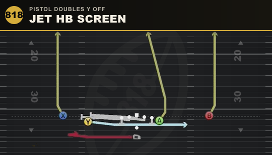 JET HB SCREEN from Pistol Doubles Y Off