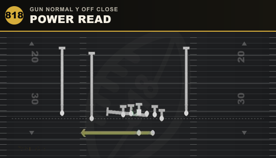 POWER READ from Gun Normal Y Off Close