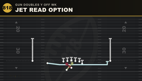 JET READ OPTION from Gun Doubles Y Off Wk