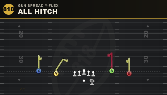 ALL HITCH from Gun Spread Y-Flex