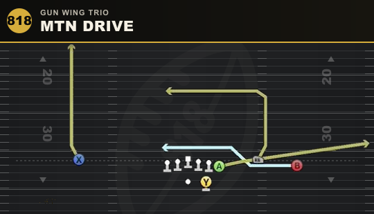 MTN DRIVE from Gun Wing Trio