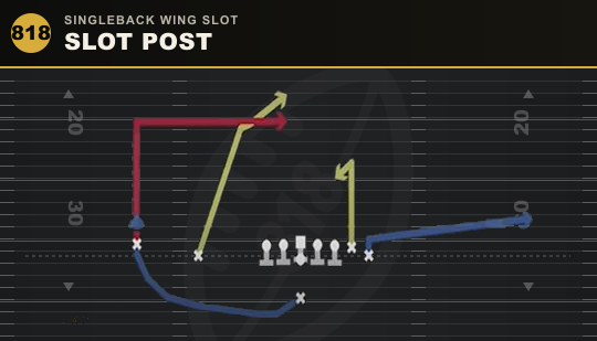 SLOT POST from Singleback Wing Slot