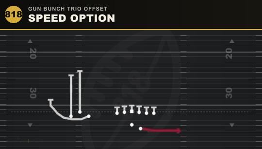 SPEED OPTION from Gun Bunch Trio Offset