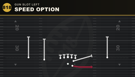 SPEED OPTION from Gun Slot Left