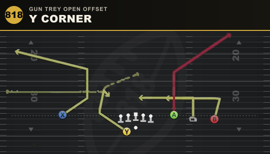 Y CORNER from Gun Trey Open Offset