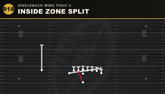 INSIDE ZONE SPLIT from Singleback Wing Tight U