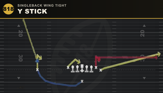 Y STICK from Singleback Wing Tight