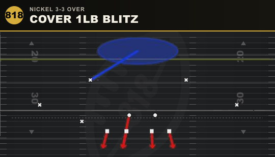 COVER 1LB BLITZ from Nickel 3-3 Over