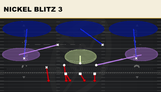 NICKEL BLITZ 3 from 3-3 Stack
