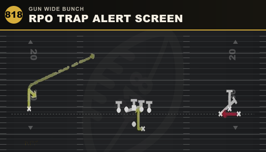 RPO TRAP ALERT SCREEN from Gun Wide Bunch