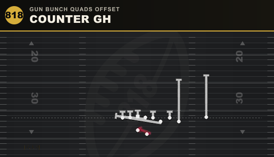 COUNTER GH from Gun Bunch Quads Offset