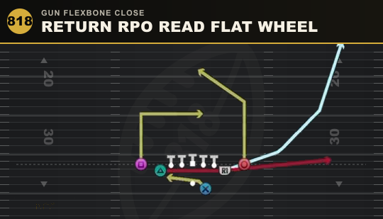 RETURN RPO READ FLAT WHEEL from Gun Flexbone Close