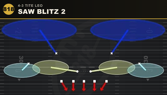 SAW BLITZ 2 from 4-3 Tite Leo